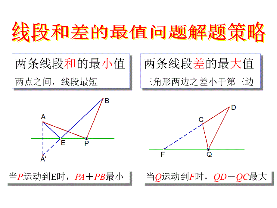 9线段和差的最值问题解题策略_第2页