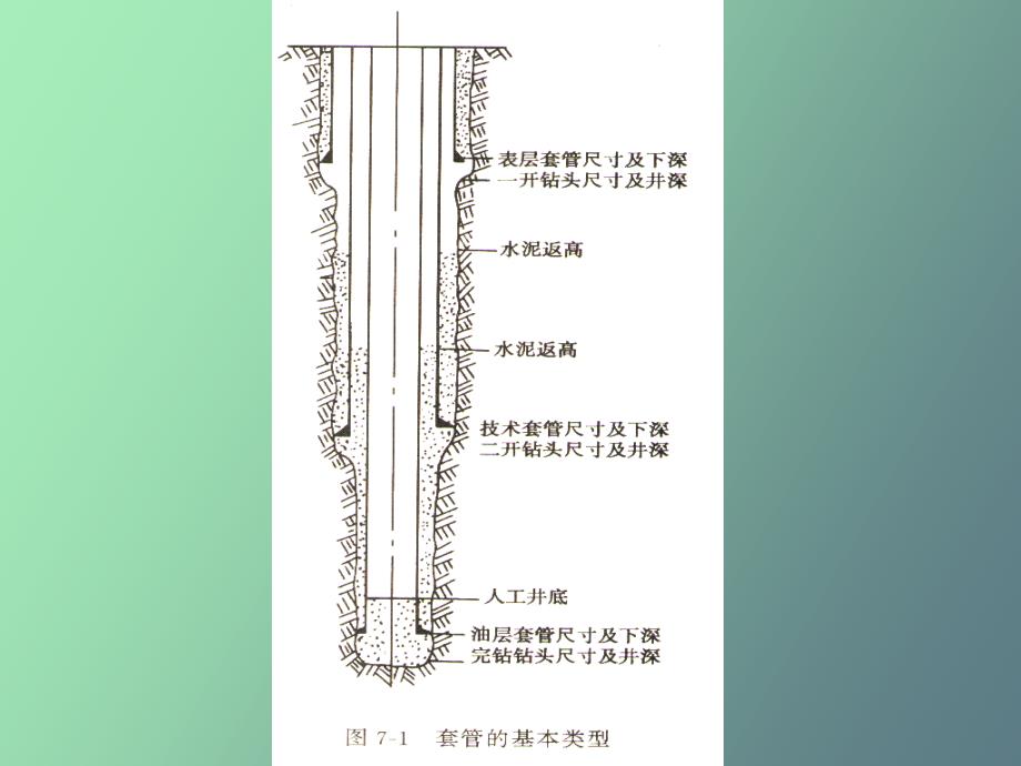 钻井工程管志川第七章固井和完井_第3页