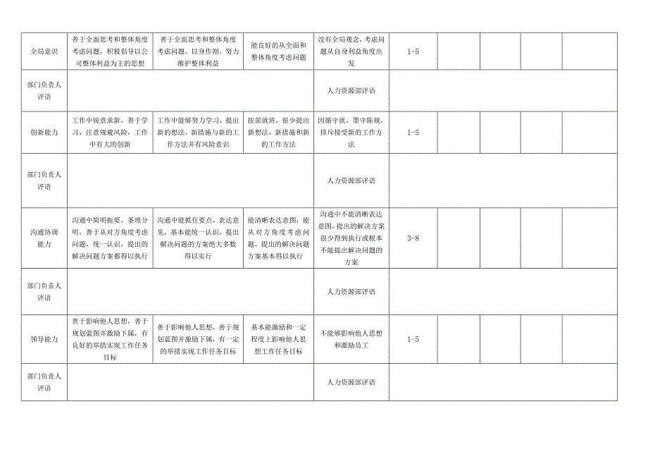 部门主管考核表.doc_第2页