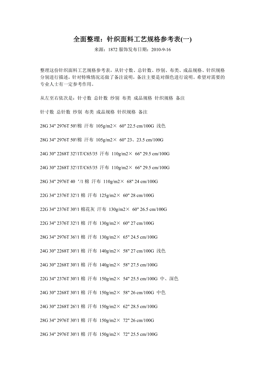 针织面料工艺规格表_第1页