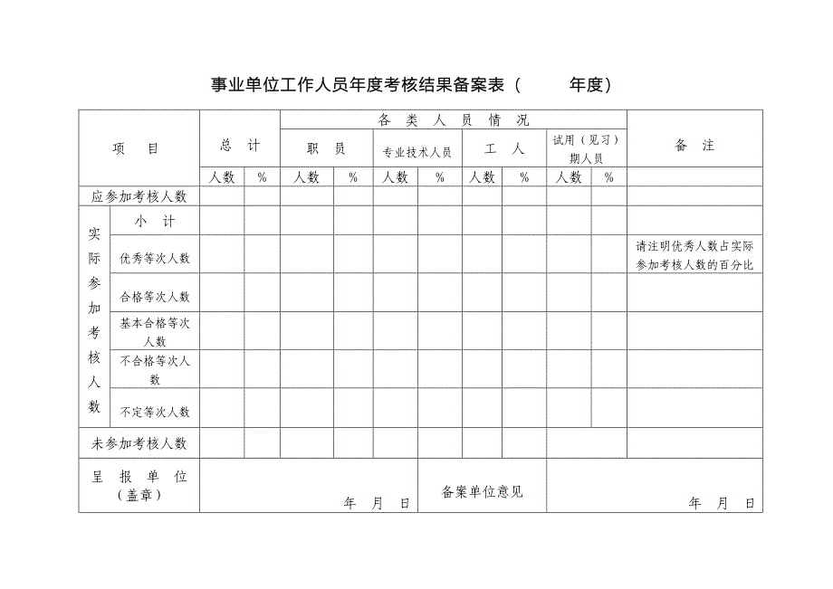 事业单位工作人员年度考核结果备案表(_第1页