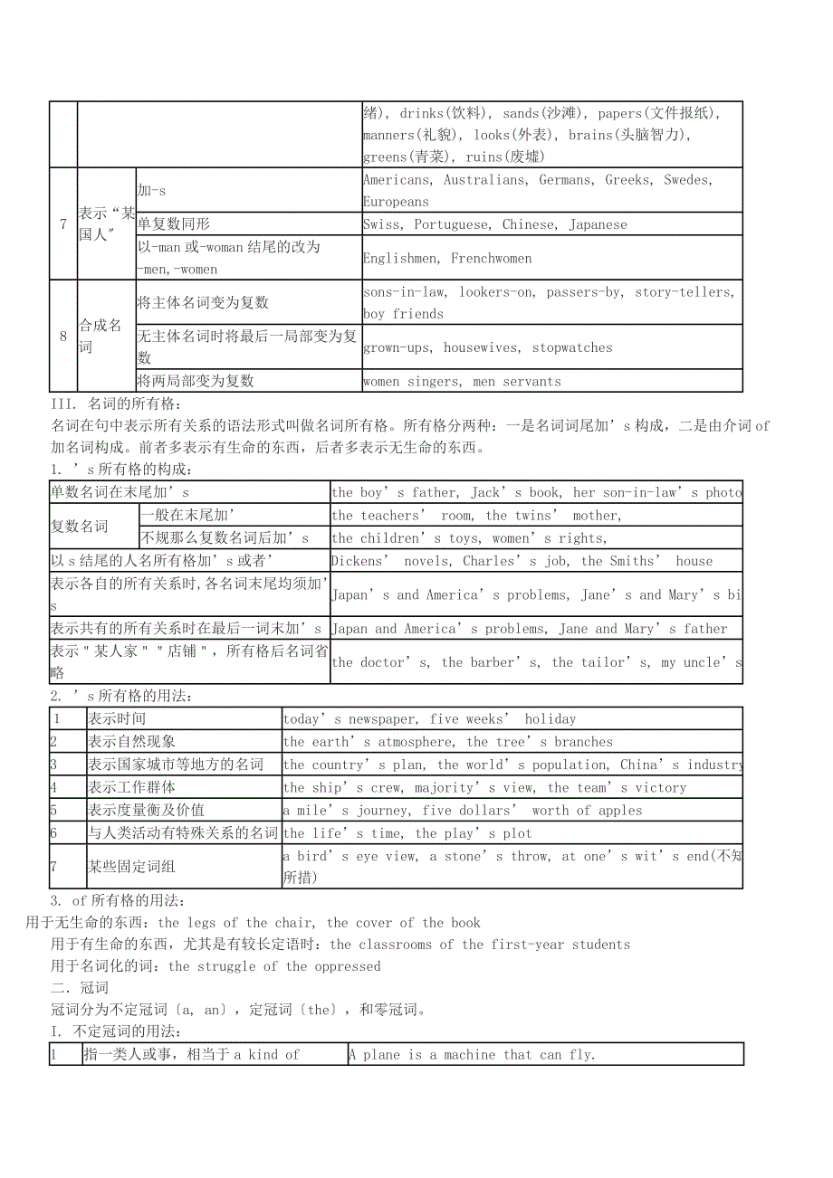 初中英语语法全表格型_第2页