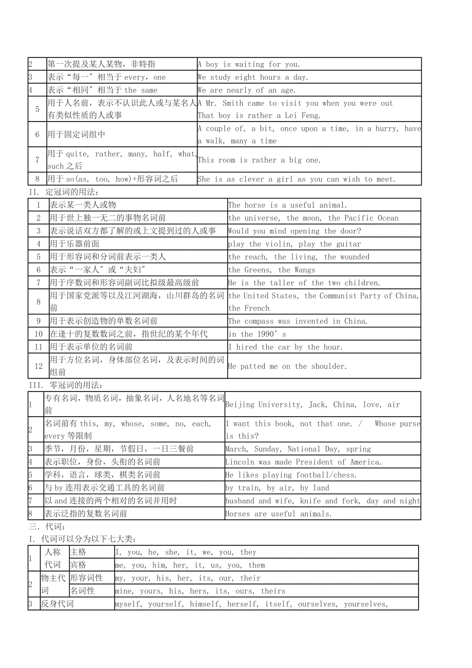 初中英语语法全表格型_第3页