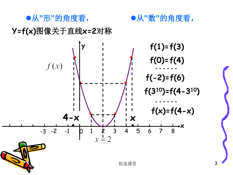 函数的对称性讲课适用_第3页