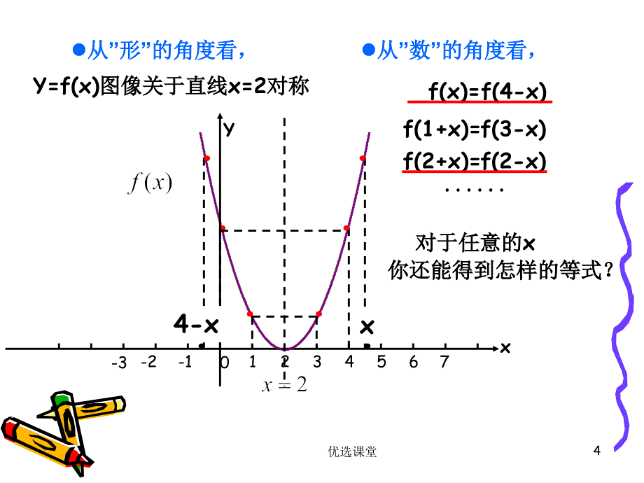 函数的对称性讲课适用_第4页