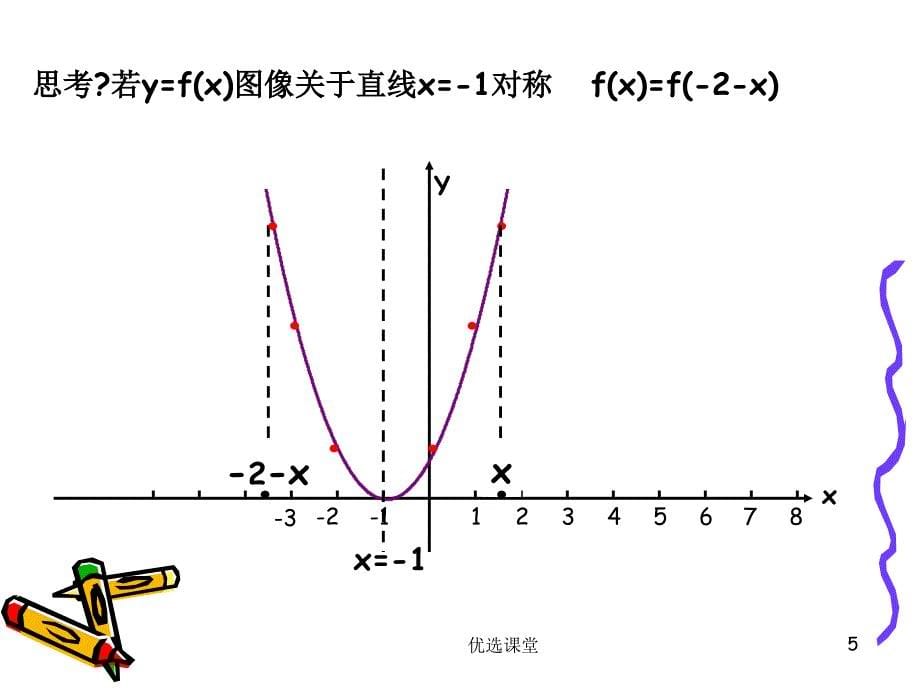 函数的对称性讲课适用_第5页