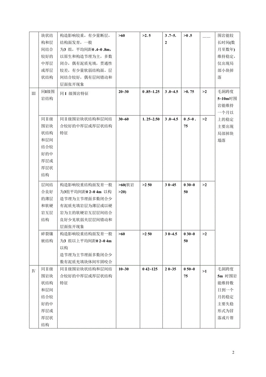 围岩等级划分.doc_第2页