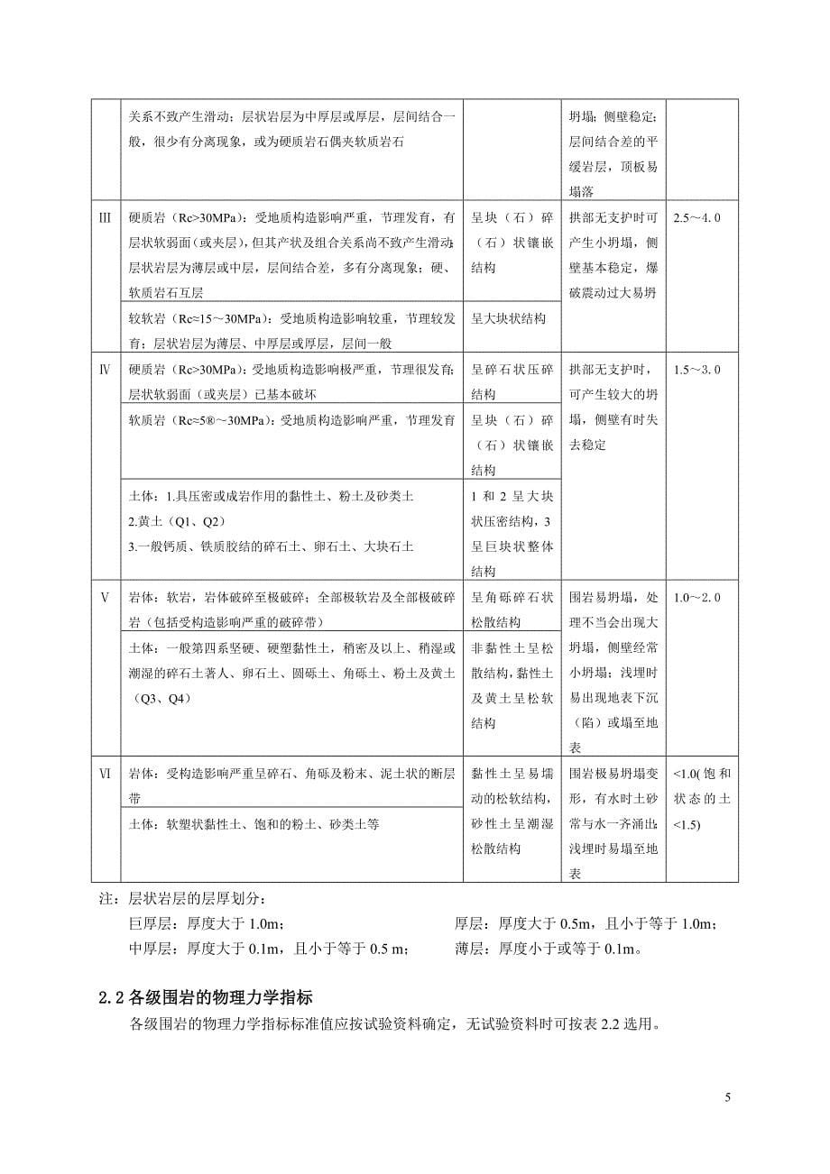 围岩等级划分.doc_第5页