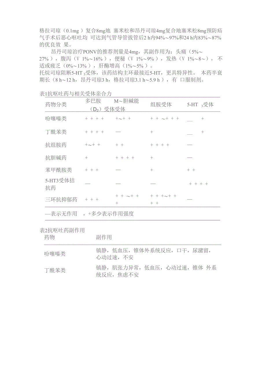 术后恶心呕吐防治专家共识()_第3页