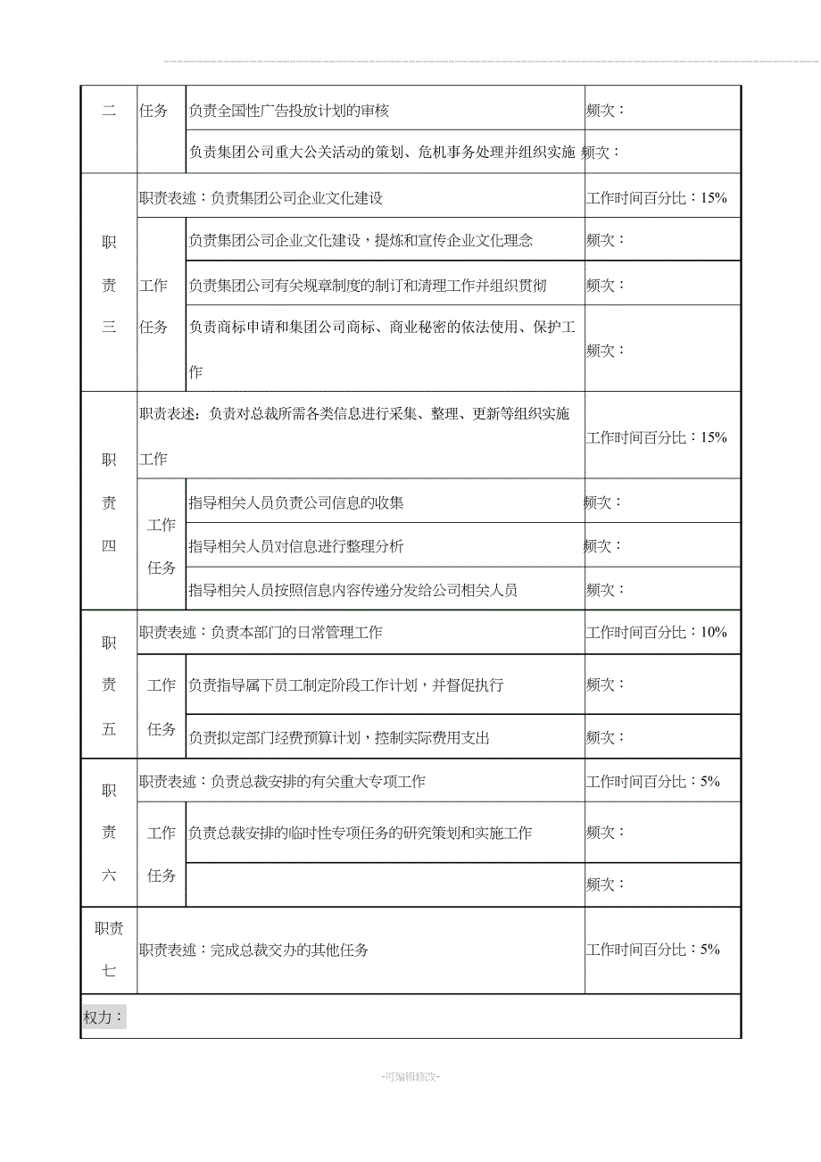 总裁办公室主任岗位说明书_第2页