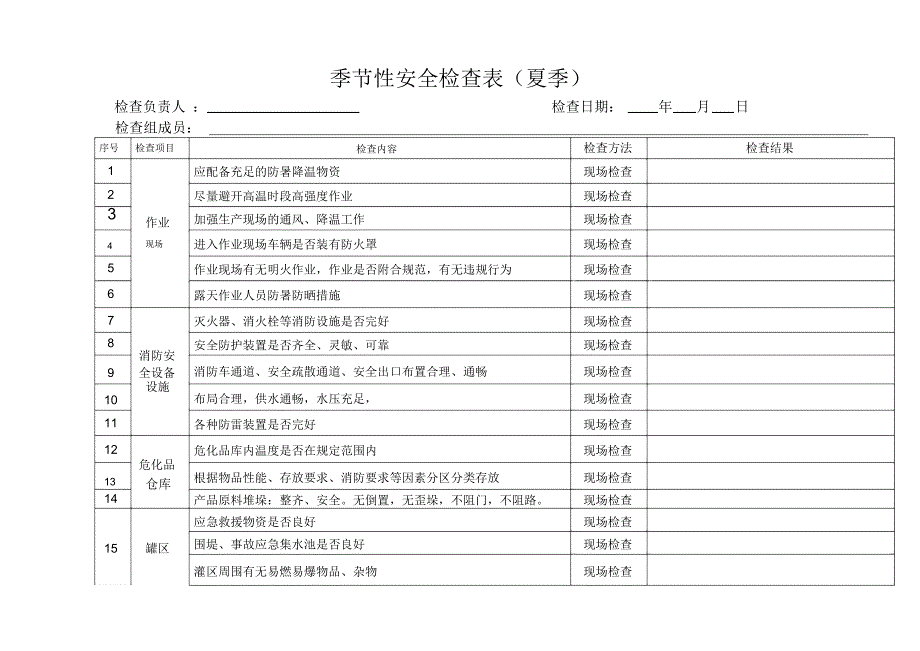 危险化学品从业单位季节性安全检查表(四季)_第1页