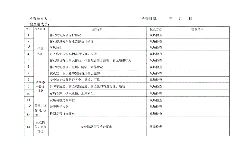 危险化学品从业单位季节性安全检查表(四季)_第3页