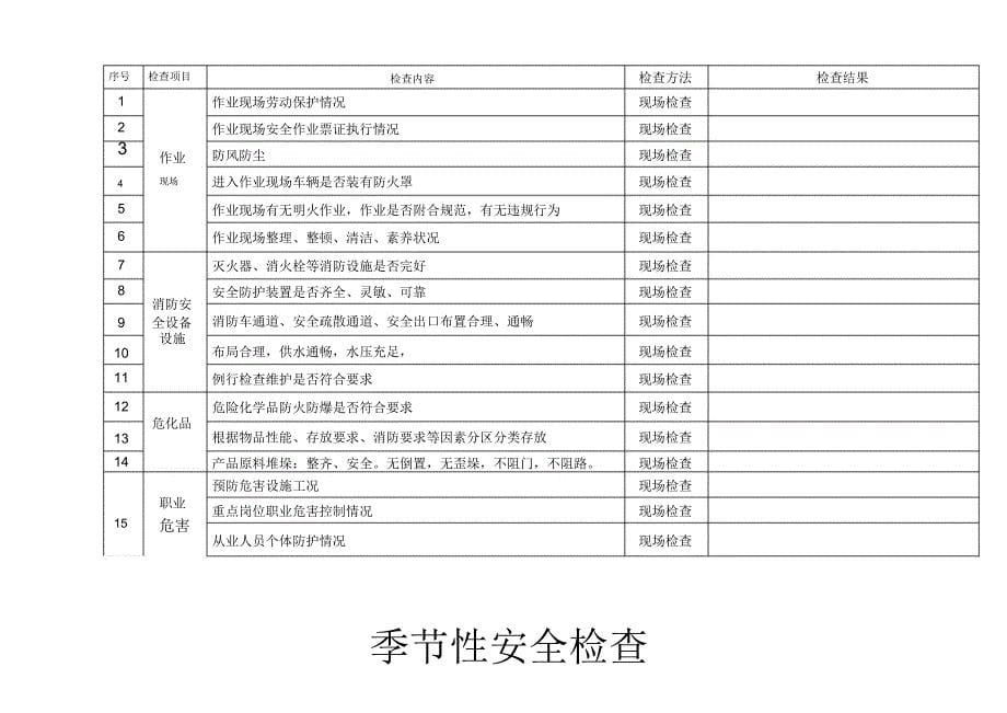 危险化学品从业单位季节性安全检查表(四季)_第5页