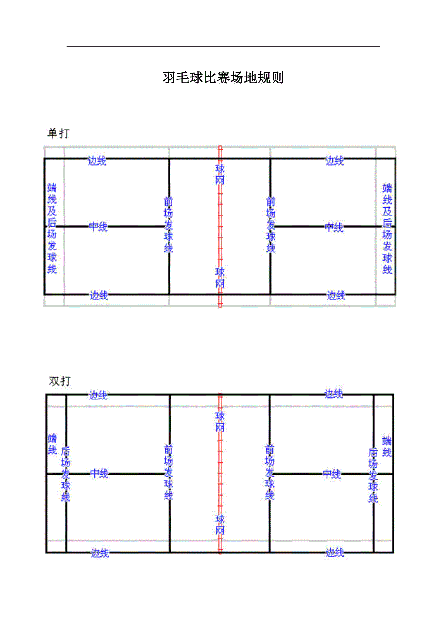 羽毛球比赛规则(裁判员培训教材)_第1页