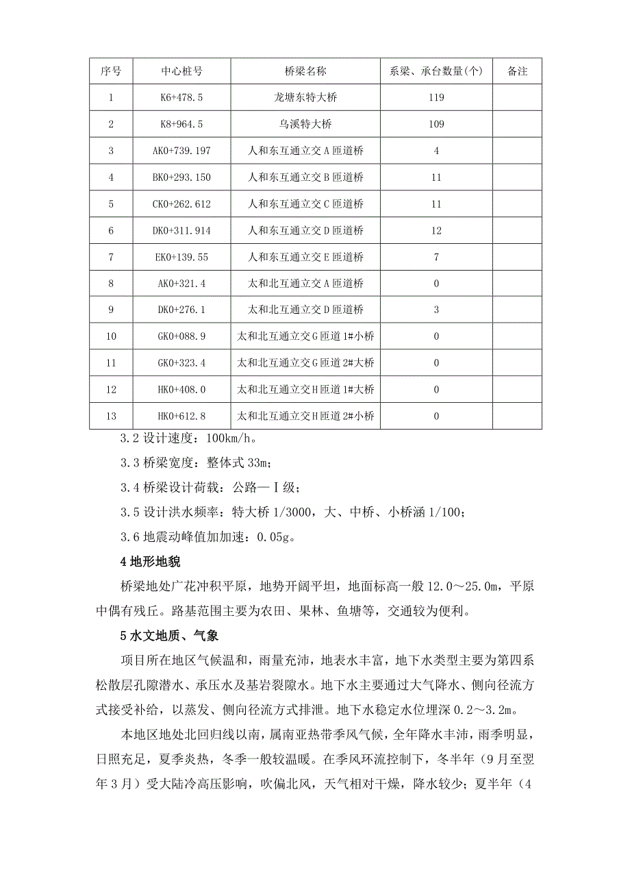 桩顶系梁施工技术方案_第2页