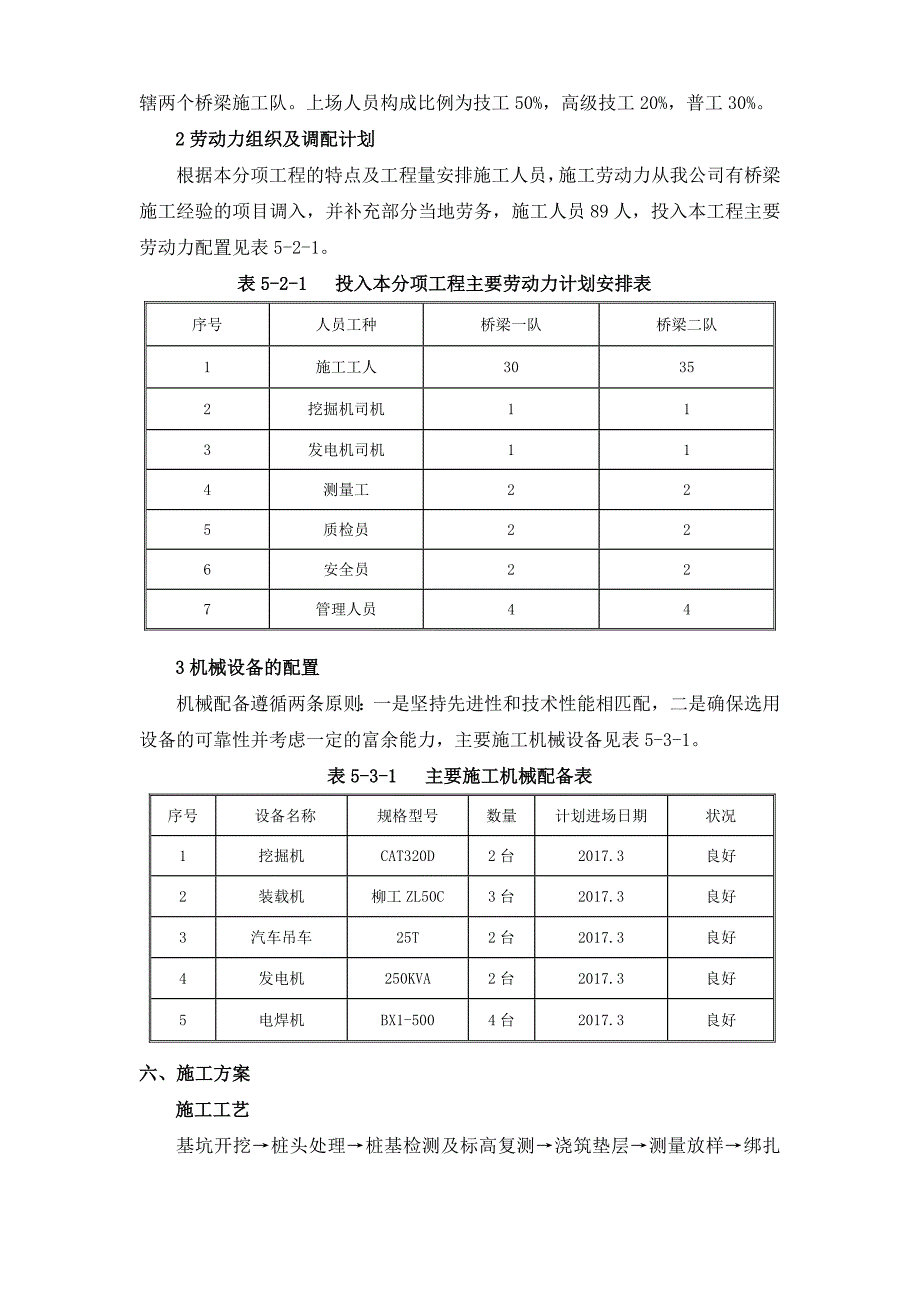 桩顶系梁施工技术方案_第4页