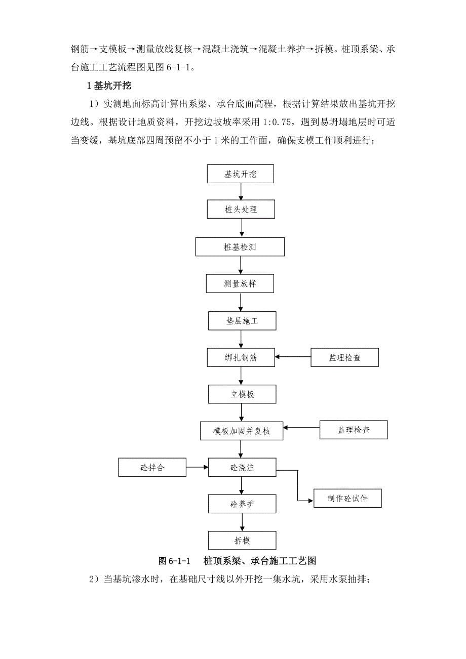 桩顶系梁施工技术方案_第5页