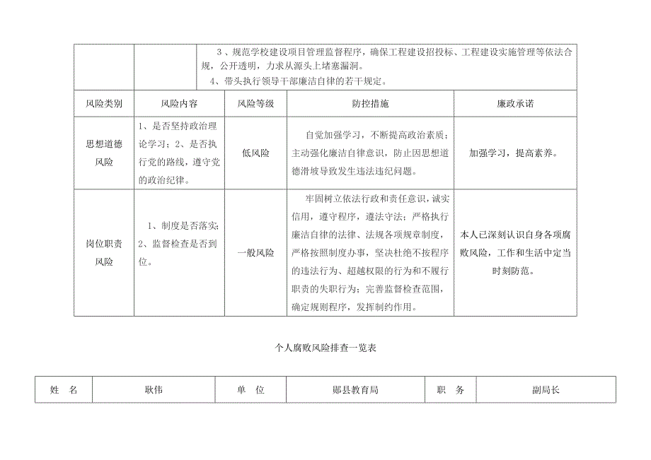 个人腐败风险排查一览表_第4页