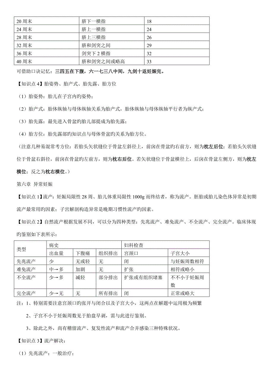 2022年妇产科知识点_第4页