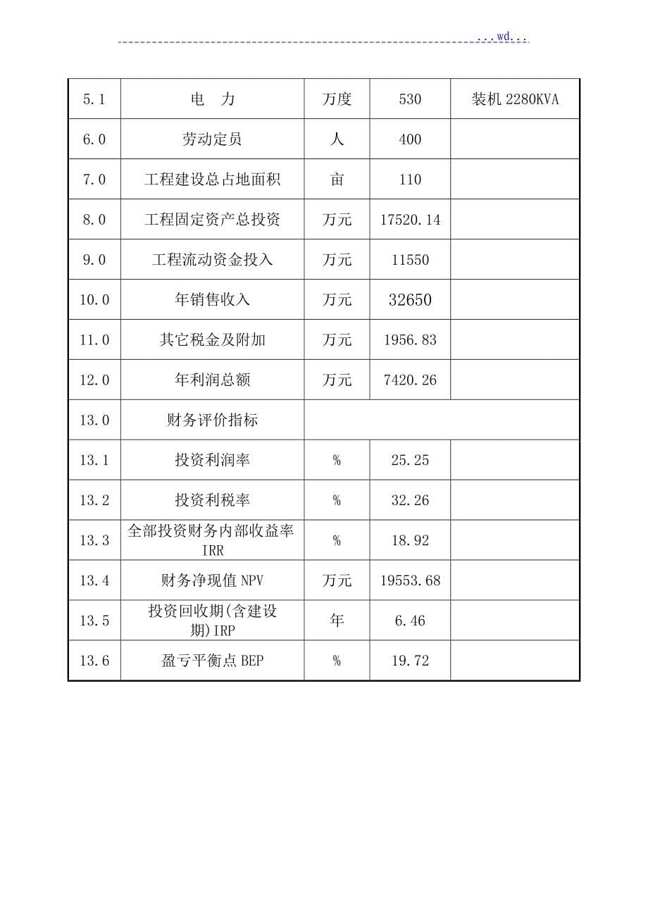 1.2万吨塑膜和4800吨年软塑彩印包装材料生产线建设工程可行性研究报告_第5页