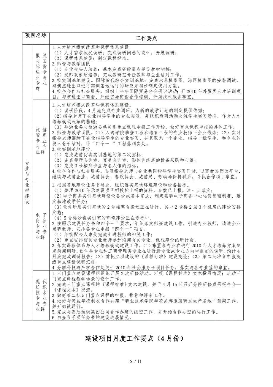 嘉兴职业技术学院示范建设_第5页