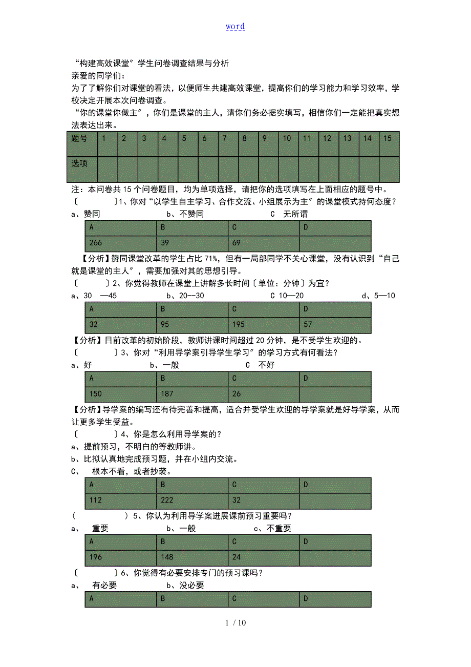 构建高效课堂调研问卷_第1页