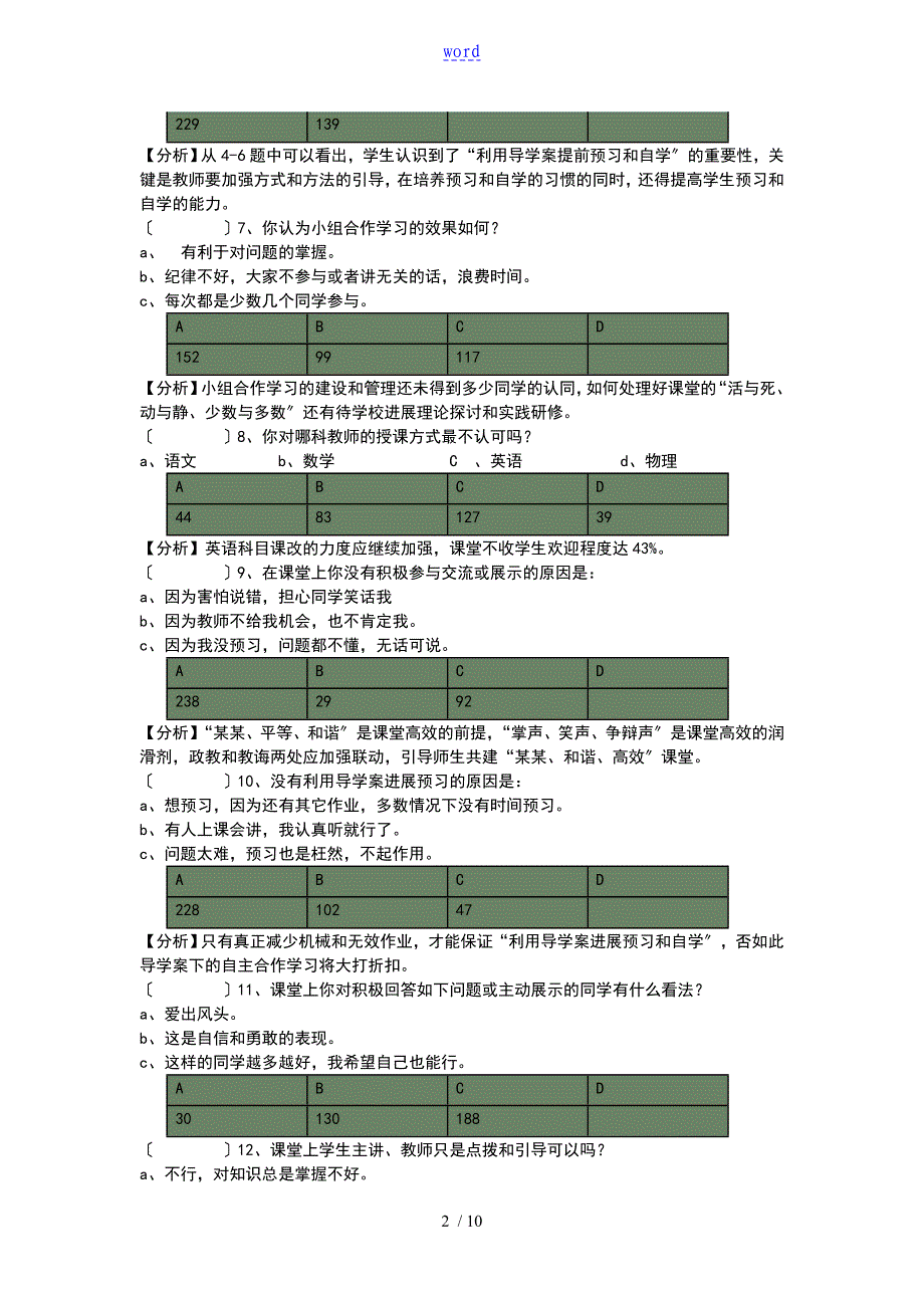 构建高效课堂调研问卷_第2页