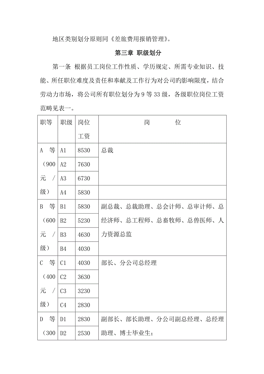 某集团薪酬管理制度_第4页