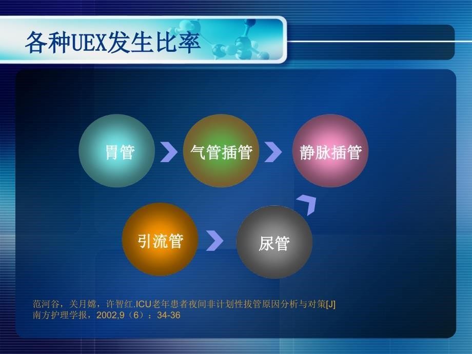 非计划性拔管的防范与处理_第5页