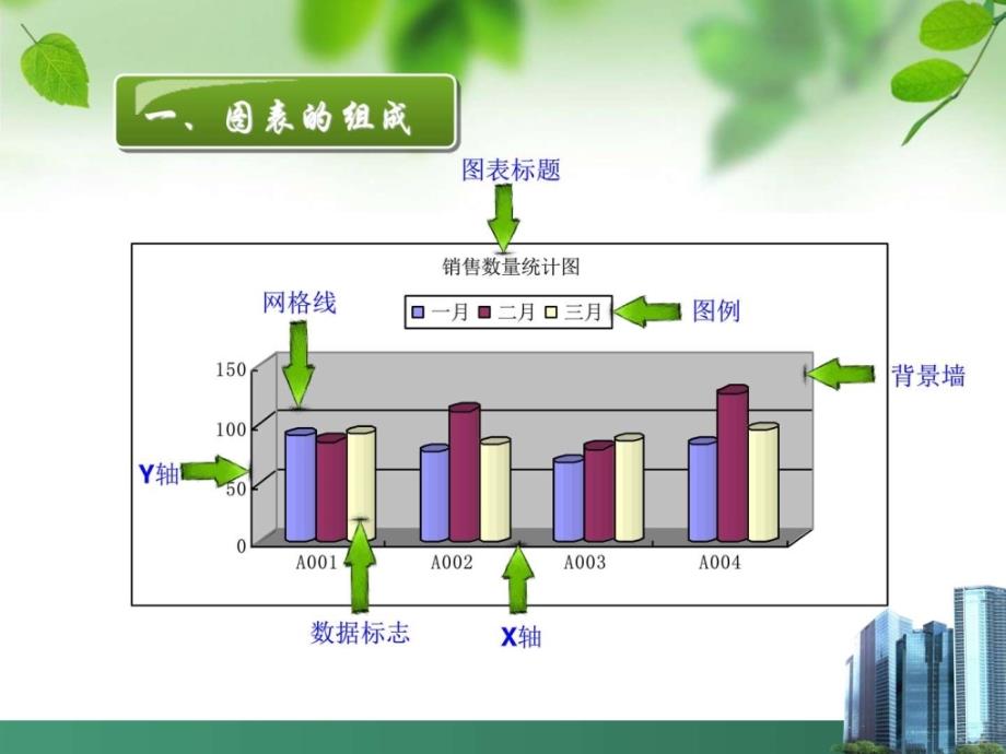 EXCEL图表中职中专职业教育教育专区.ppt16_第4页