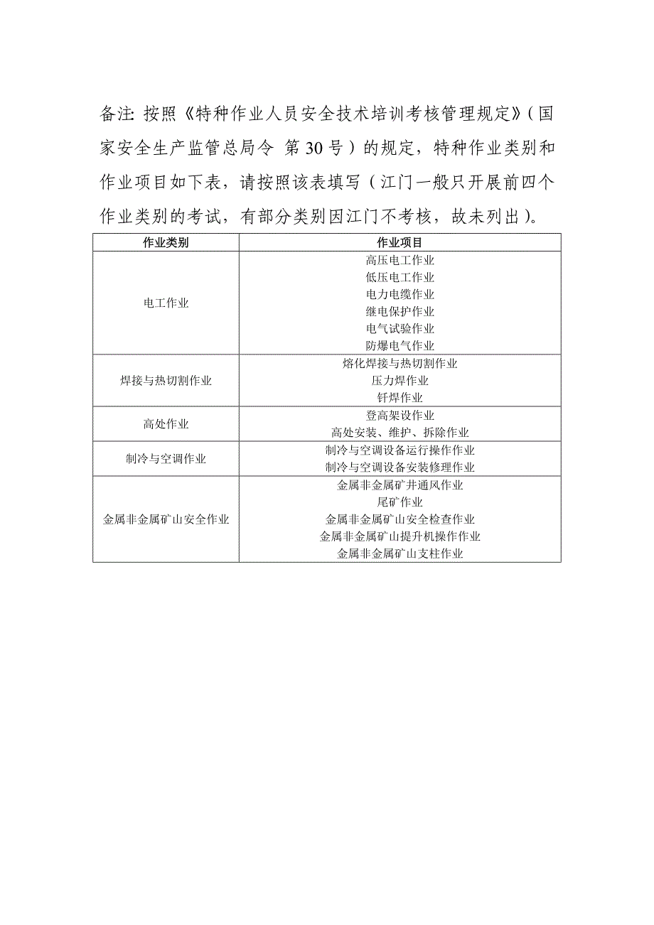 广东省特种作业操作证核发申请表_第3页