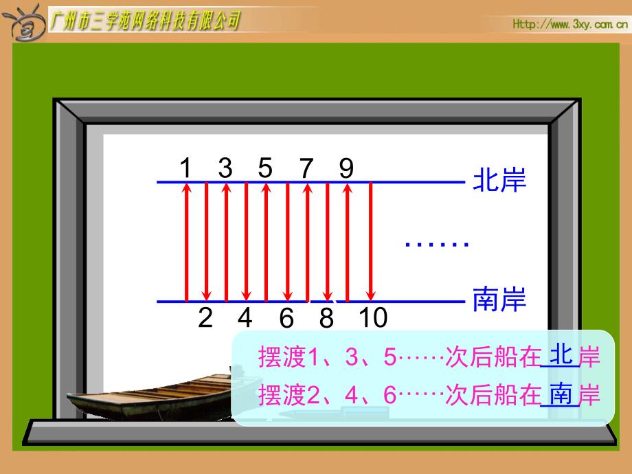 RJSX050202022、5、3的倍数的特征_第4页