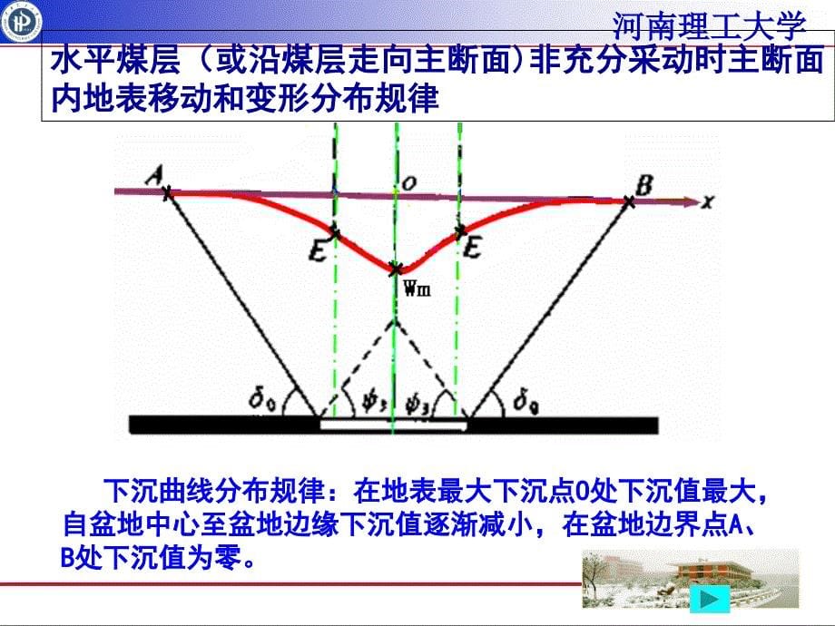 开采沉陷第三讲课件_第5页