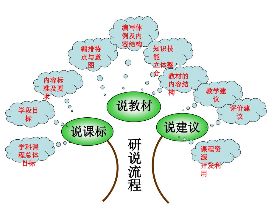 一年级数学上册全册知识树_第2页