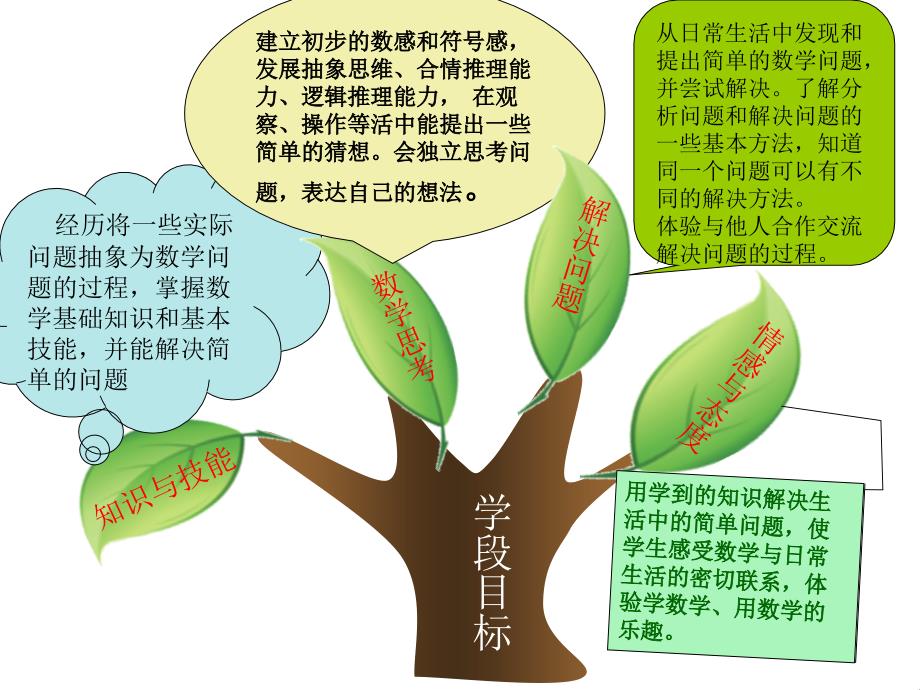 一年级数学上册全册知识树_第5页