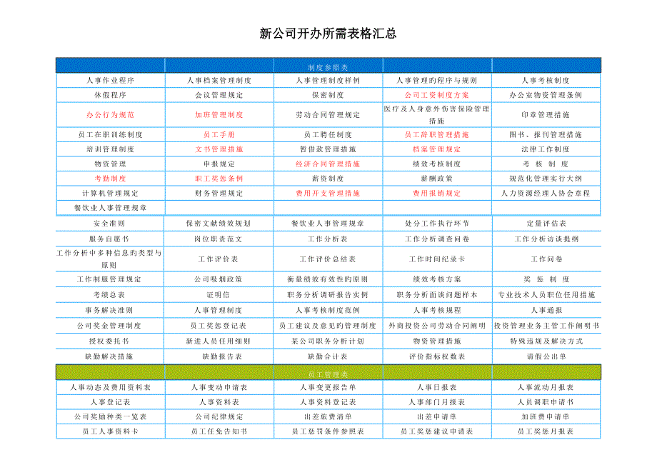 新公司开办所需表格汇总.doc_第1页