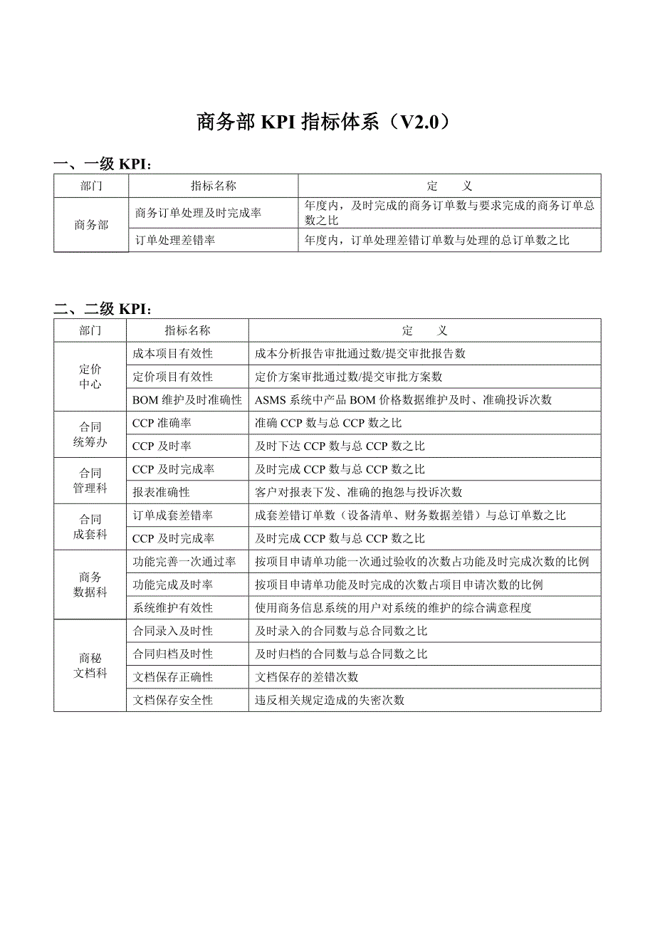 华为商务部KPI指标体系_第1页