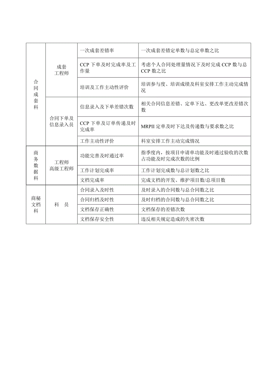 华为商务部KPI指标体系_第3页