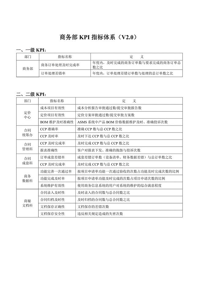 华为商务部KPI指标体系