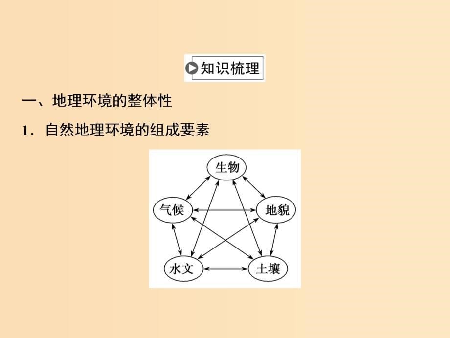 2019版高考地理一轮复习第一部分自然地理第三章地理环境的整体性和区域差异第二讲地理环境的整体性和地域分异课件中图版.ppt_第5页