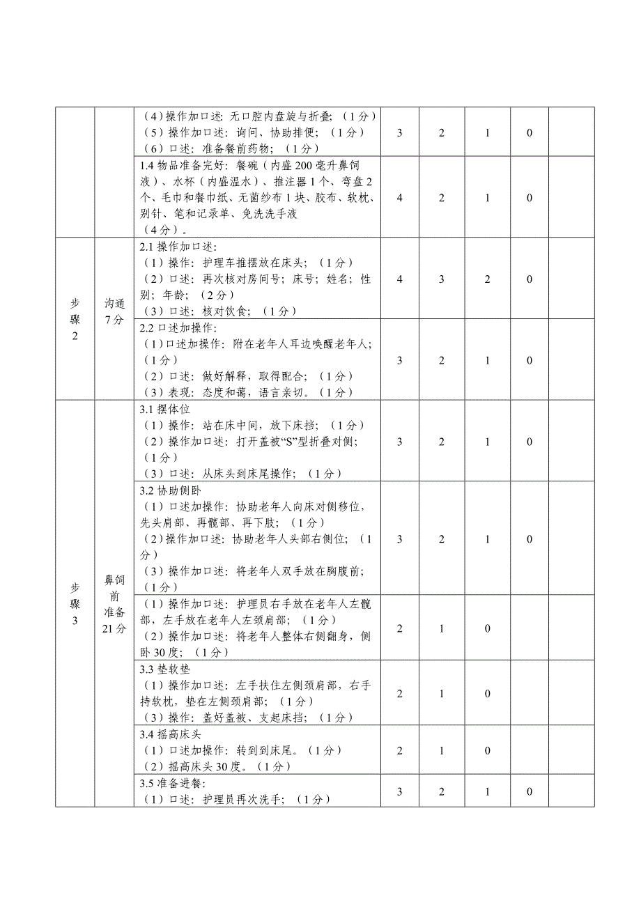 养老护理员赛项操作技能竞赛评分细则_第2页