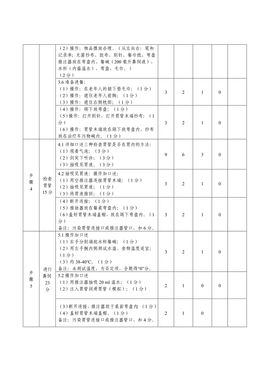 养老护理员赛项操作技能竞赛评分细则_第3页