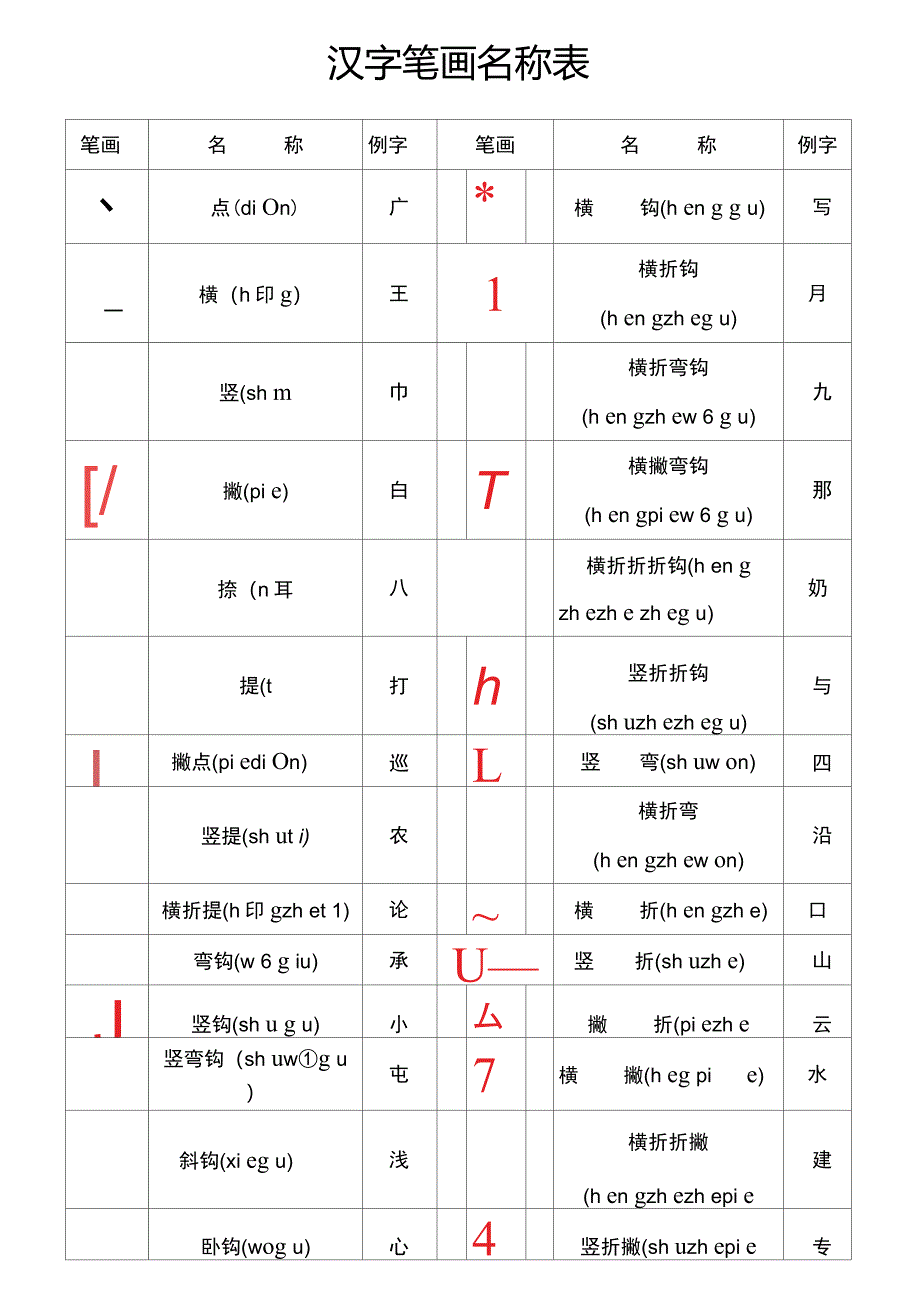 汉字笔画名称表(拼音版)_第1页