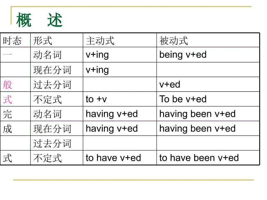 非谓语动词29_第2页