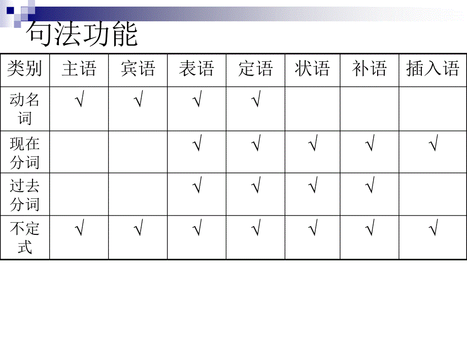 非谓语动词29_第3页