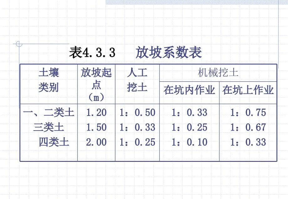 12 槽工程量计算_第5页