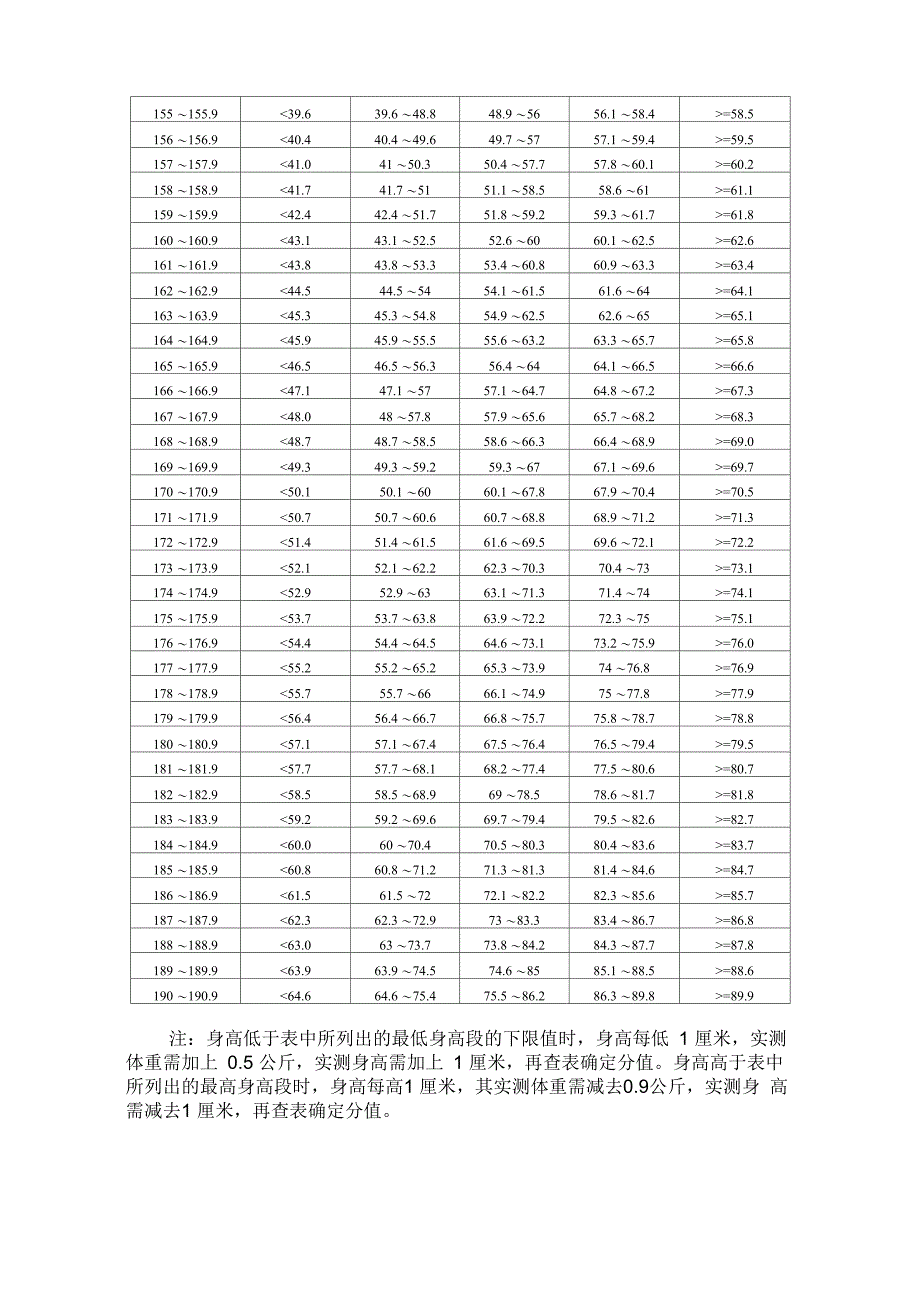 身体素质发展状况填写说明_第4页