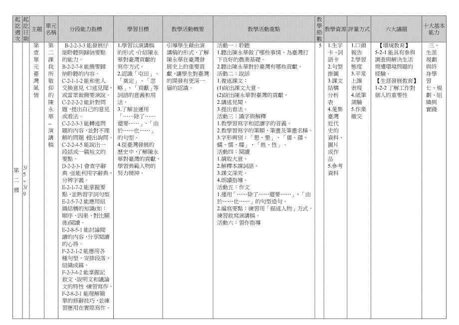 彰化县后寮国小95学年下学期五年级国语科课程计画_第5页