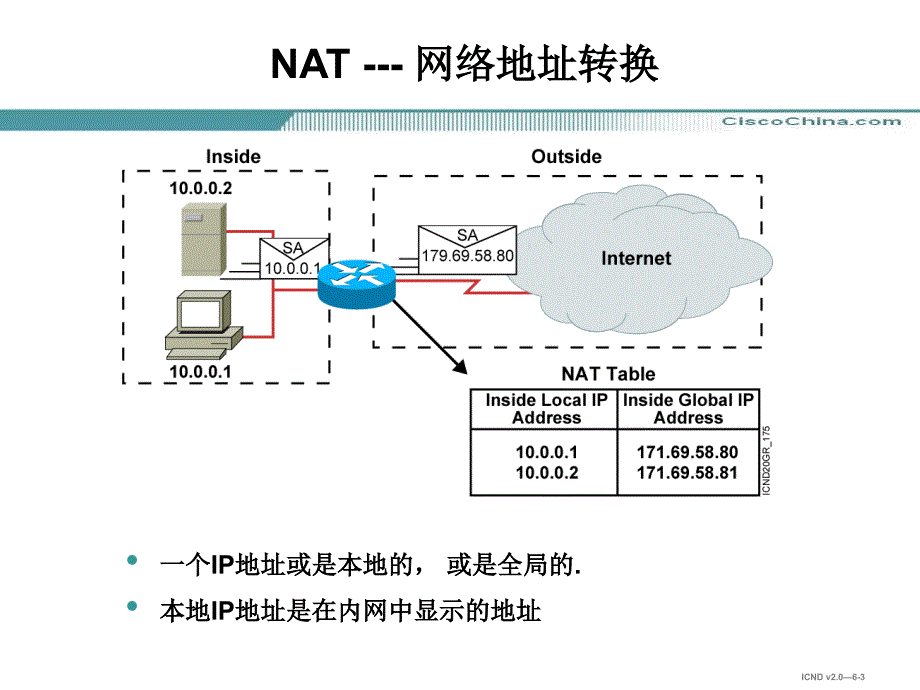 思科B级培训配置NAT和PAT_第3页