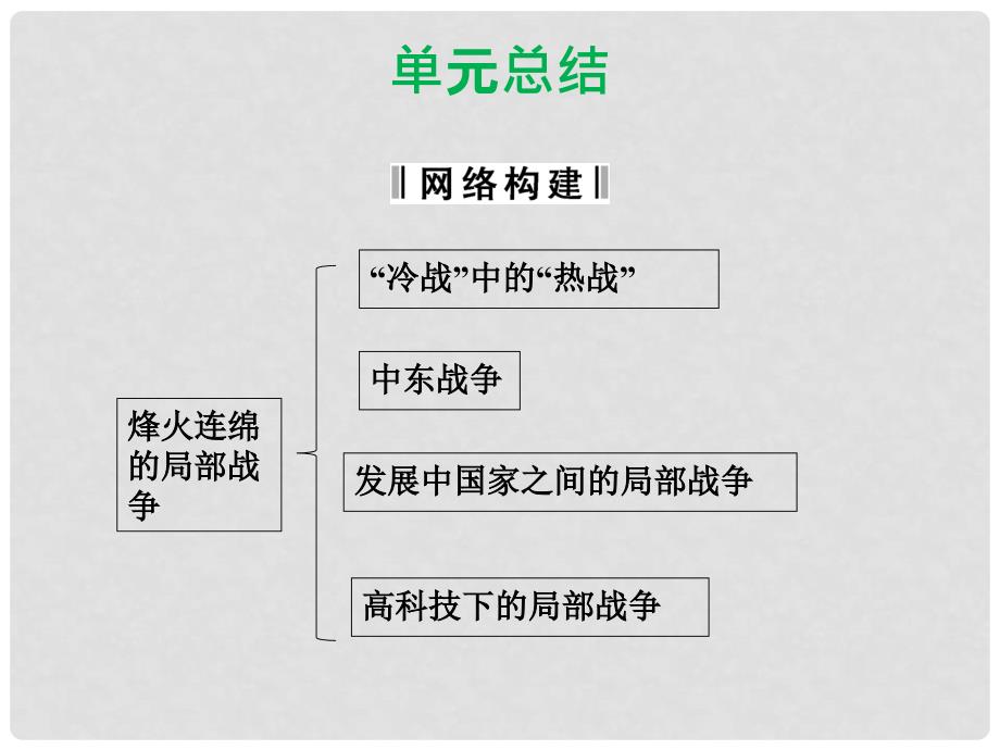 高中历史 单元总结五课件 岳麓版选修3_第1页